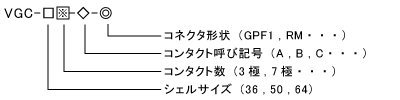 VGC-シェルサイズ・コンタクト数-コンタクト呼び記号-コネクタ形状